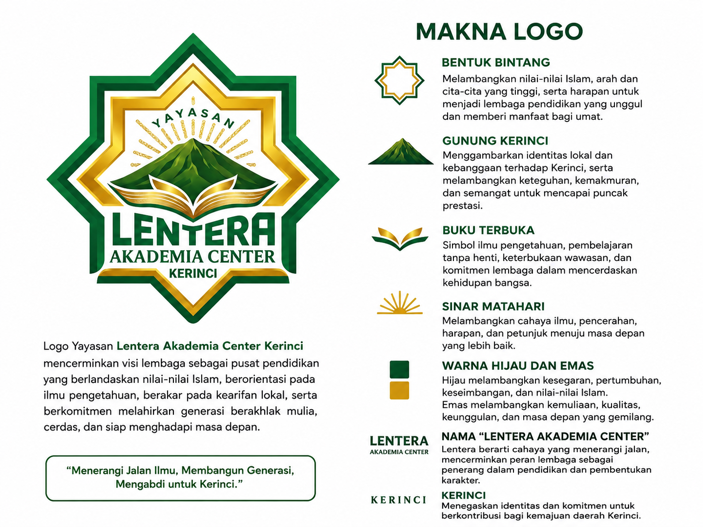 Makna Logo Yayasan Lentera Akademia